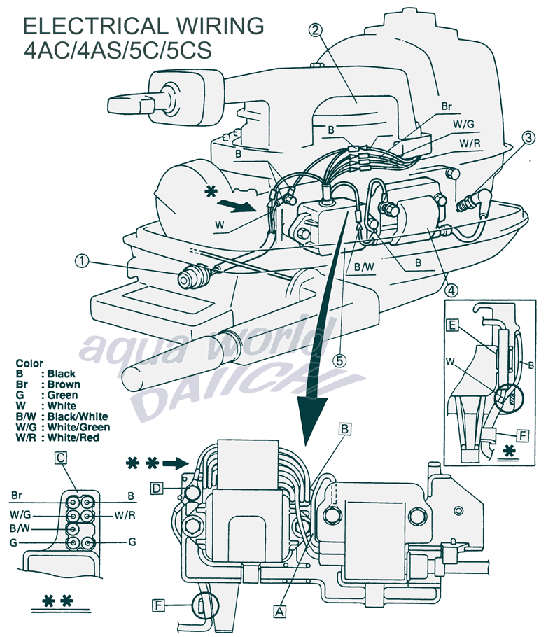 �z���ʂ��}4AC/4AS/5C/5CS�T�[�r�X�}�j���A�����